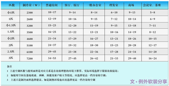 空調這樣吹省電，你一定不知道，一直在花冤枉錢-別墅設計,軟裝設計,室內設計,豪宅設計,深圳例外軟裝設計公司